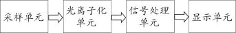 四氫噻吩氣體檢測儀校準方法
