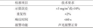 四氫噻吩氣體檢測儀校準方法
