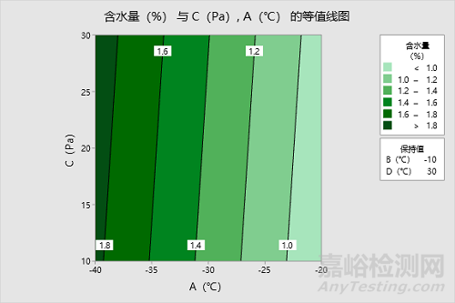 凍干工藝參數對藥品質量影響的風險評估與優化經驗分享