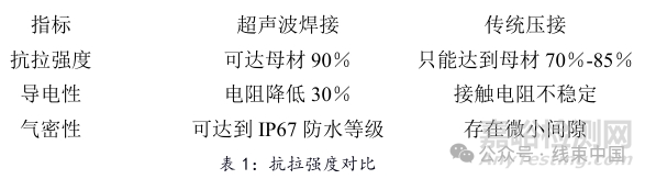 超聲波焊接與傳統壓接的技術對比研究