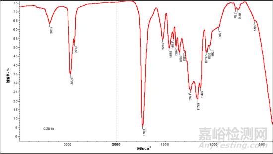 水性聚氨酯膠黏劑剝離強度影響因素的研究
