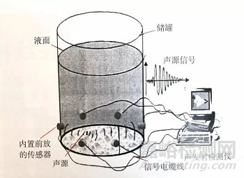 纖維增強聚合物基復合材料結構健康監測研究進展