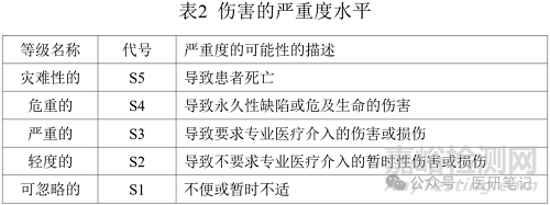 醫(yī)療器械風(fēng)險管理控制程序