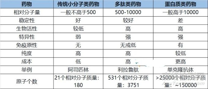 多肽化學仿制藥的質量研究技術