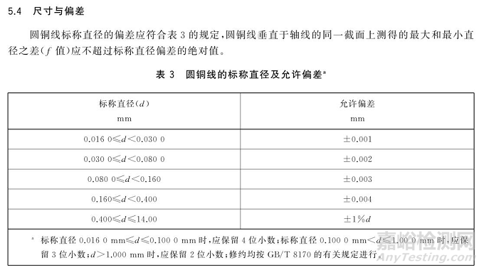 漆包線(xiàn)的導(dǎo)體與電工圓銅線(xiàn)直徑偏差要求對(duì)比分析