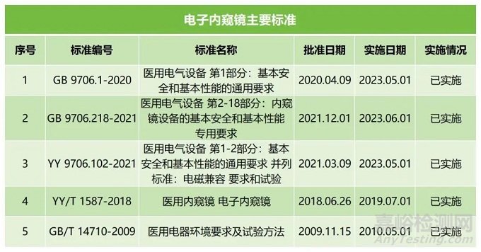 電子內窺鏡注冊全攻略