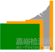焊點剝離（Lifted Pad）現象的成因及解決方法