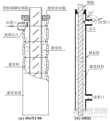 標準DG/TJ 08-2160與DB32/T 4986中預制拼裝橋梁套筒檢測技術的對比