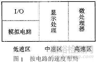 基于雙面印制板的EMC設(shè)計分享