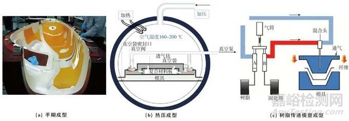 樹脂基復合材料缺陷檢測、表征與評價方法研究與展望