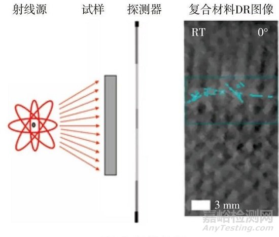 樹脂基復合材料缺陷檢測、表征與評價方法研究與展望