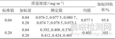 紅外分光光度法測定空氣和廢氣中油煙