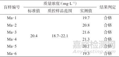 紅外分光光度法測定空氣和廢氣中油煙