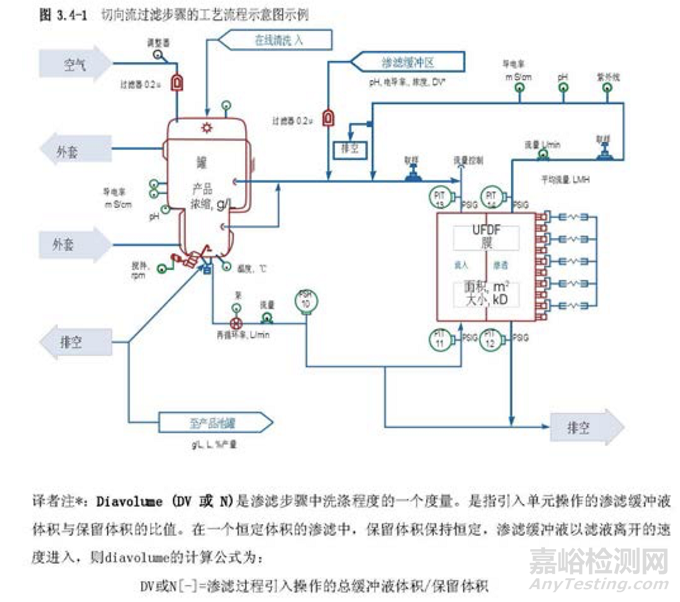 PDA TR60：制藥工藝驗證的工藝知識建立