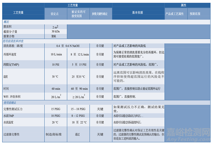PDA TR60：制藥工藝驗證的工藝知識建立