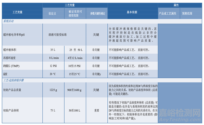 PDA TR60：制藥工藝驗證的工藝知識建立