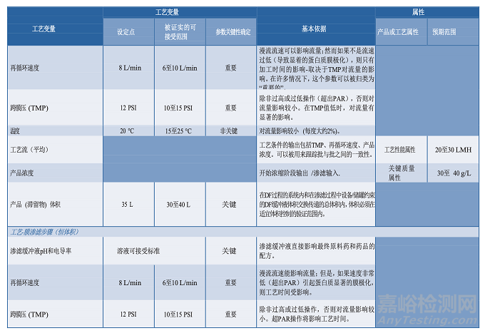 PDA TR60：制藥工藝驗證的工藝知識建立
