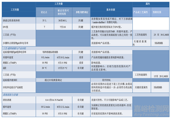 PDA TR60：制藥工藝驗證的工藝知識建立