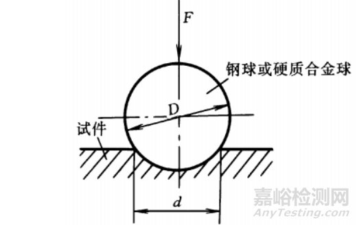常用HRC、HV、HB硬度對照表