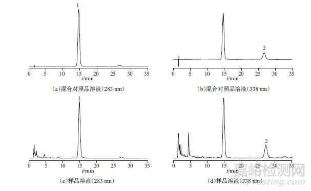 化橘紅（柚）高效液相指紋圖譜的建立及質量分析