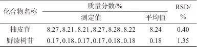 化橘紅（柚）高效液相指紋圖譜的建立及質量分析