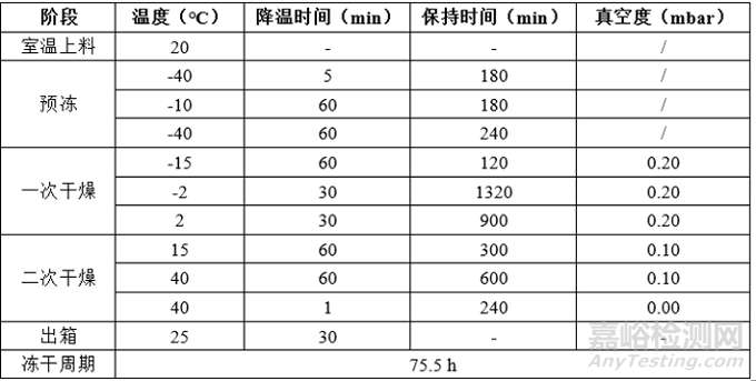 凍干產品萎縮、塌陷、碎瓶問題分析