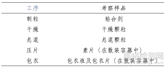 關于對存放時限的理解與思考