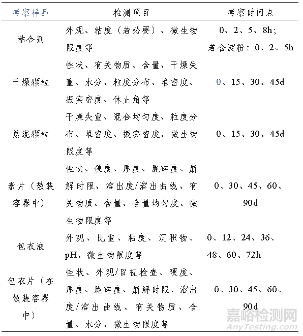 關于對存放時限的理解與思考