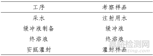 關于對存放時限的理解與思考