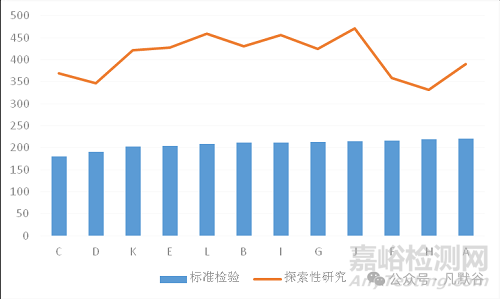 基于國家藥品抽檢的風濕定膠囊質(zhì)量評價