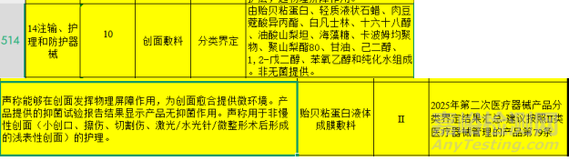 二類敷料注冊為什么要做抑菌試驗？