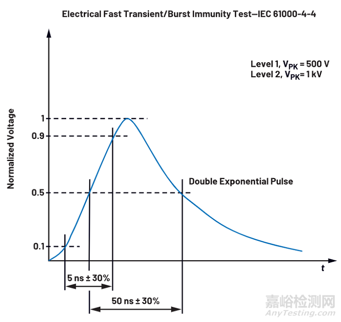 一種簡單的方法可以保護電源設計免受故障影響