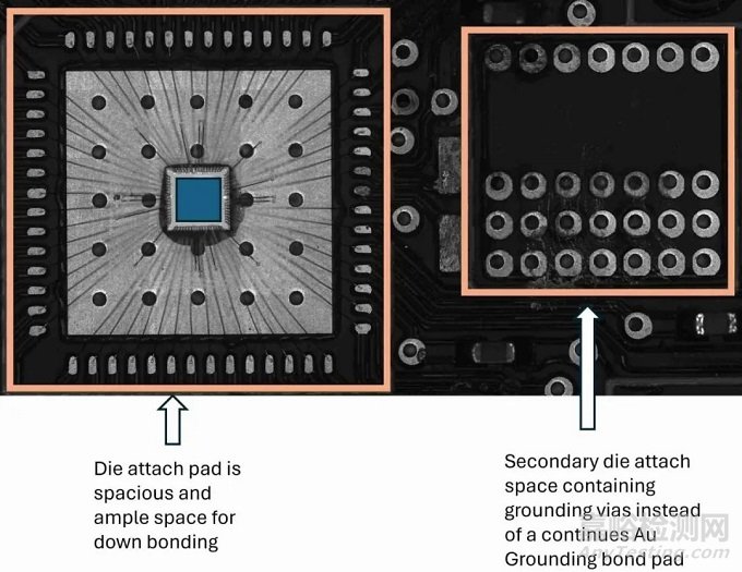 Die Attach晶粒粘接工藝及質量保障技術
