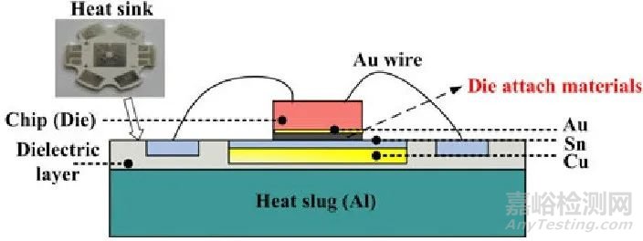 Die Attach晶粒粘接工藝及質量保障技術