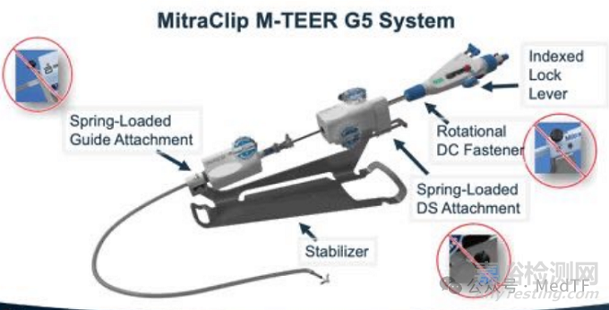 MitraClip G5/TriClip G5：雅培全新緣對緣產(chǎn)品獲批上市