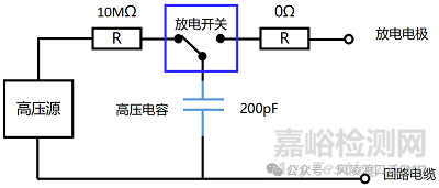 汽車電子組件靜電放電測試標(biāo)準(zhǔn)分析                                                  原創(chuàng)                                                                                              風(fēng)陵渡口話EMC                                                                                                                                   風(fēng)陵渡口話EMC                                                                                                  2025年08月08日 23:33               廣東                                                                                                                                                                                                                                                                                                                                                                                                                                                                                 汽車電子組件靜電放電測試標(biāo)準(zhǔn)分析                                                  原創(chuàng)                                                                                              風(fēng)陵渡口話EMC                                                                                                                                   風(fēng)陵渡口話EMC                                                                                                  2025年08月08日 23:33               廣東                                                                                                                                                                                                                                                                                                                                                                                                                                                                                                                                                                                                                                                                                         