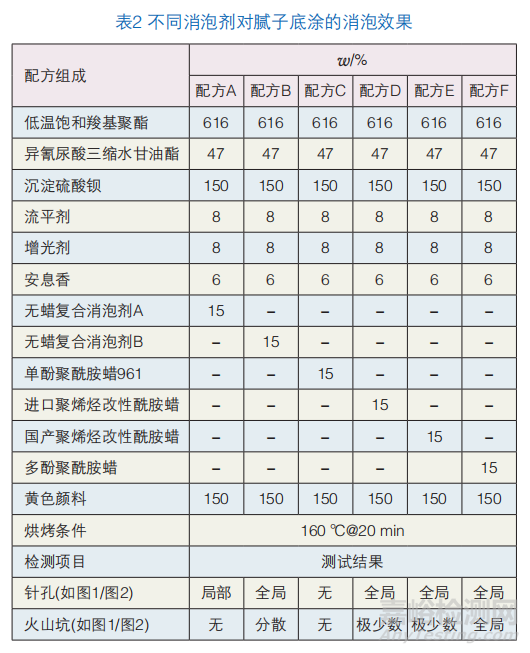 工程機械高光粉末涂料制備中消泡劑的驗證實驗