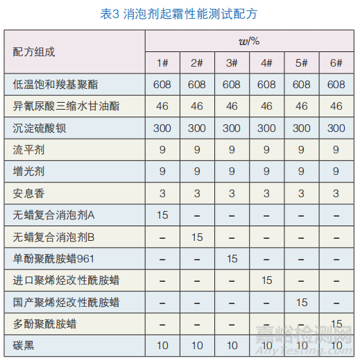 工程機械高光粉末涂料制備中消泡劑的驗證實驗
