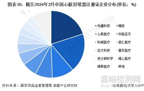 先健科技創新醫械鎳鈦合金動脈導管未閉封堵器技術解析