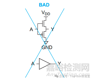 芯片設計之傳輸門