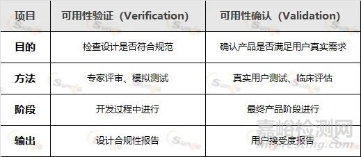 MDR對醫療器械可用性的核心要求