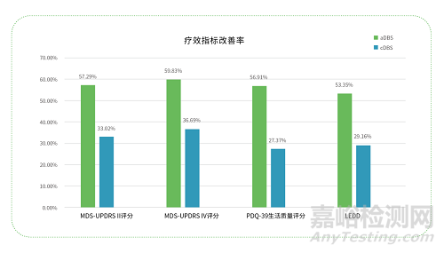 瑞神安醫療自主研發的國產植入式腦深部神經刺激器獲批上市