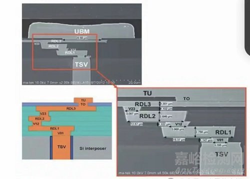 一文讀懂硅通孔（TSV）與玻璃通孔（TGV）