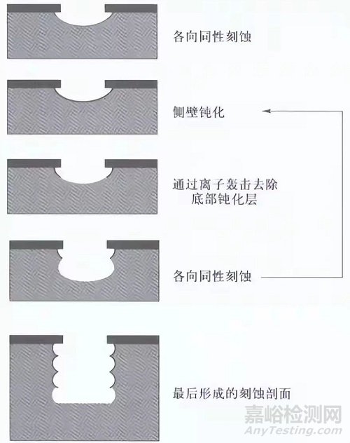 一文讀懂硅通孔（TSV）與玻璃通孔（TGV）