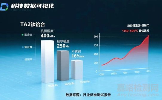 TA2鈦合金線材的性能、標準、選型誤區