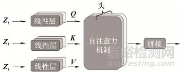 非理想數(shù)據(jù)下基于時(shí)序?qū)Ρ茸⒁饬δＰ偷膲勖A(yù)測(cè)方法研究總結(jié)報(bào)告