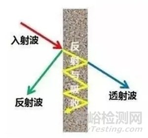 6種常見電磁屏蔽材料技術特性與應用