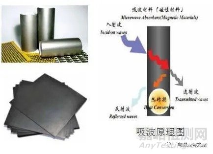 6種常見電磁屏蔽材料技術特性與應用