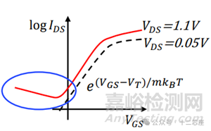 MOSFET的非理想效應(Non-Ideal Effect)-LKJ,DIBL,GIDL