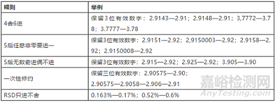 實(shí)驗(yàn)有效數(shù)字的數(shù)值和運(yùn)算